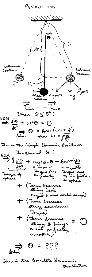 This is a hand-drawn schematic diagram of a pendulum intended to depict oscillation between extreme positions. A brief analysis of the system as a Harmonic Oscillator and a Simple Harmonic Oscillator is given below. The image is mainly intended to depict the mathematical complexity of a seemingly simple physical system. It uses notation commonly encountered in Physics and/or Mechanics.
